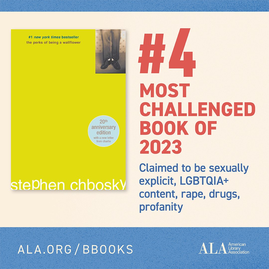The stats are in...The American Library Association's Office for Intellectual Freedom documented 1,247 demands to censor library books and resources in 2023. These are most challenged, including reasons cited for censoring the books.