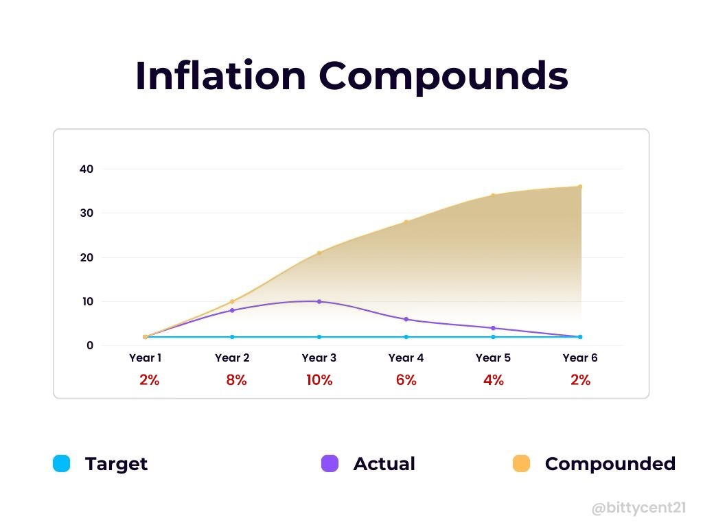 Bitty Cent tweet media