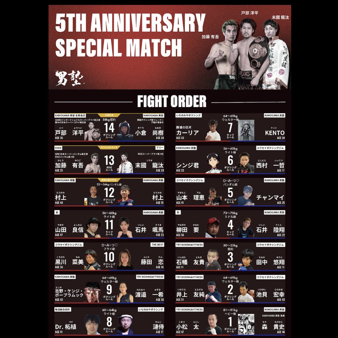 kouseigym's tweet photo. KAMOGAWA 男塾
5周年記念大会参戦‼️
コウセイジムから5名の会員が出場します！
ボクシングの魅力を会場で体感できます。
開  催  日: 令和６年10月5日(土)
会　　場: KAMOGAWA男塾
　　　　　鴨川市横渚281-7
開  会  式: 10:45
試合開始: 11:00〜
入  場  料: 2,000円※小中高生FREE https://t.co/SCLfNCPNoa