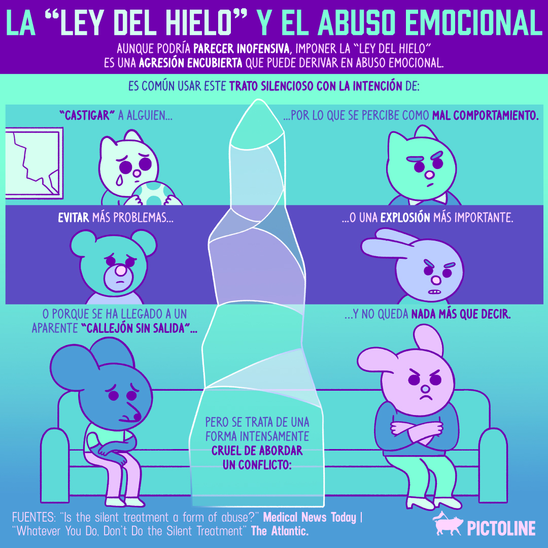 pictoline's tweet photo. El silencio no tiene por qué ser destructivo ❤️‍🩹✨

#abusoemocional #maltratopsicologico #LeyDelhielo #indiferencia https://t.co/AmZvHiRdh4
