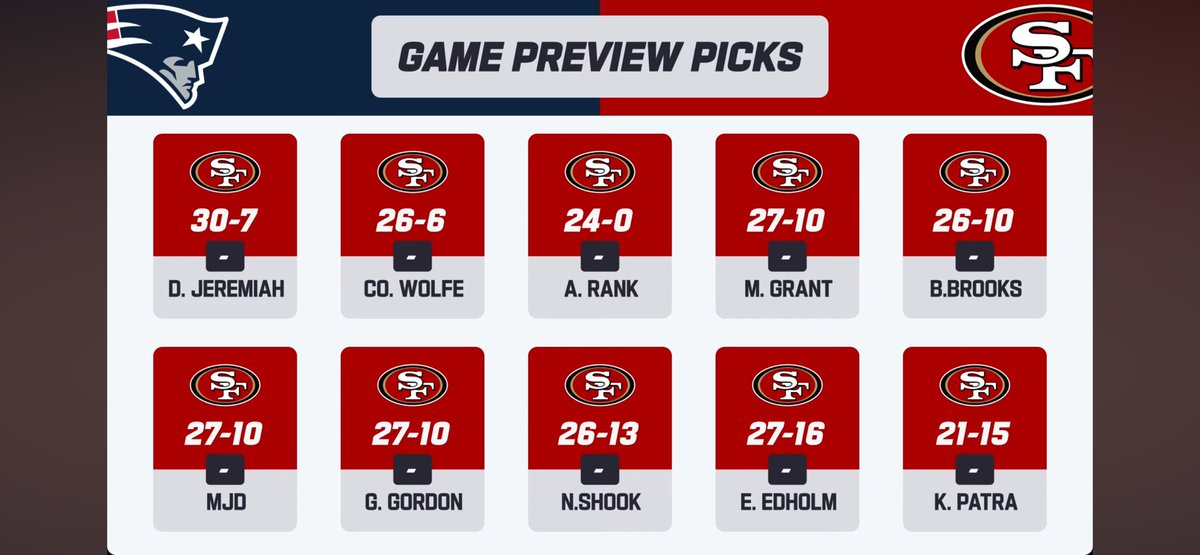 Ok here we go a game to build that confidence back and get in the right track! Important games coming up #49ers