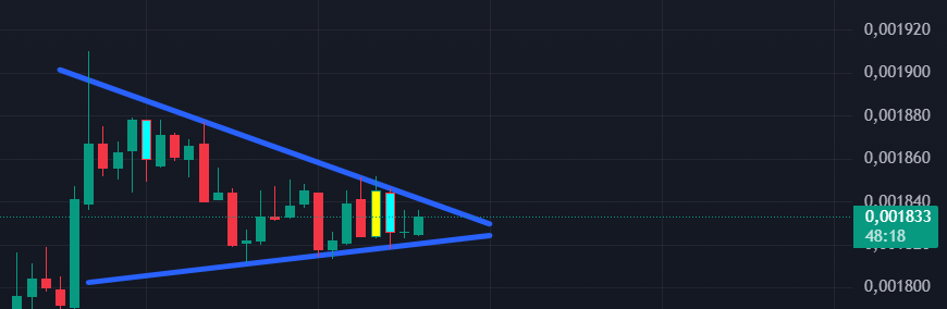 $HOT patlama gelebilir 2k'lara kadar tabi alt desteği kırmazsa ytd
