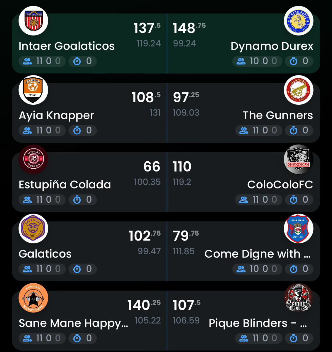 Sensible Soccer Draft League tweet media