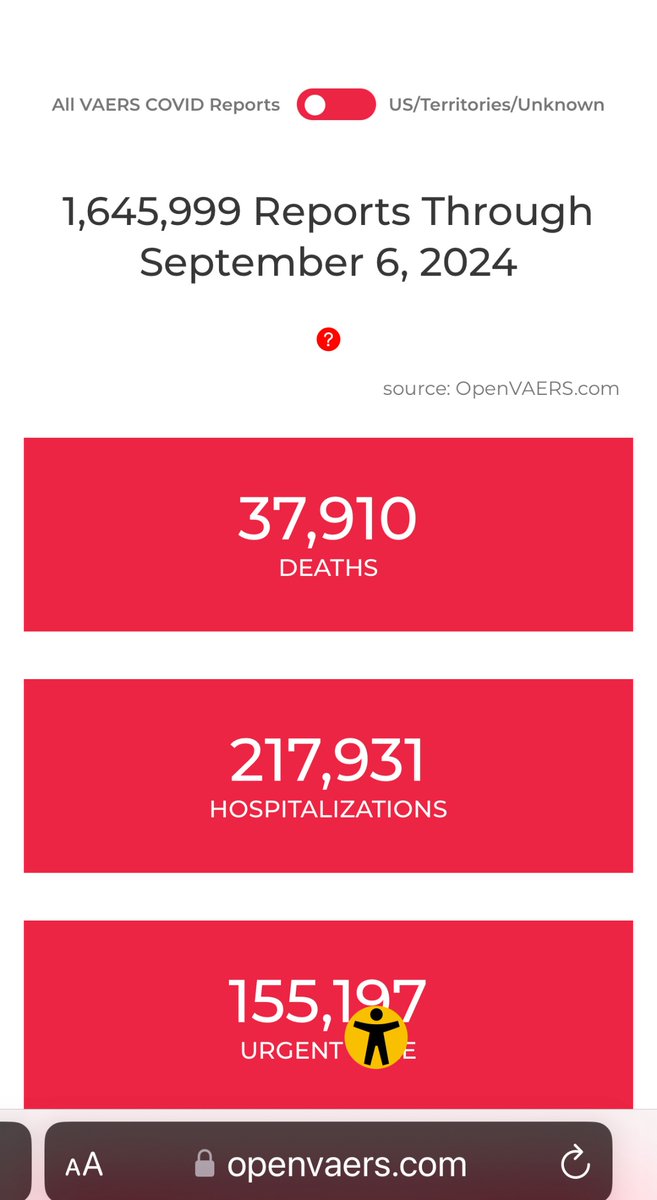 TruthUnitesUs's tweet photo. @factsmatter420 Big pharma shills don’t mention the 37,910 deaths attributable to experimental mRNA injections‼️#VAERS #OpenVAERS #Unsafe‼️
Don’t fall for it again‼️🙏
https://t.co/uJVAZ8FP0t https://t.co/zt9gIP2cdj
