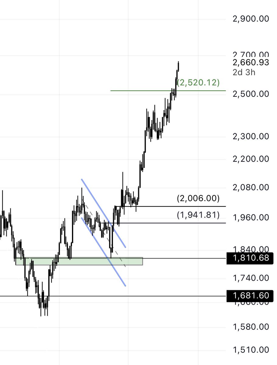 chart_com's tweet image. #الذهب #GOLD 

والله أنك ذهب👏 

2670