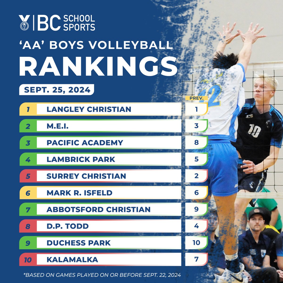 burnabyschools tweet picture