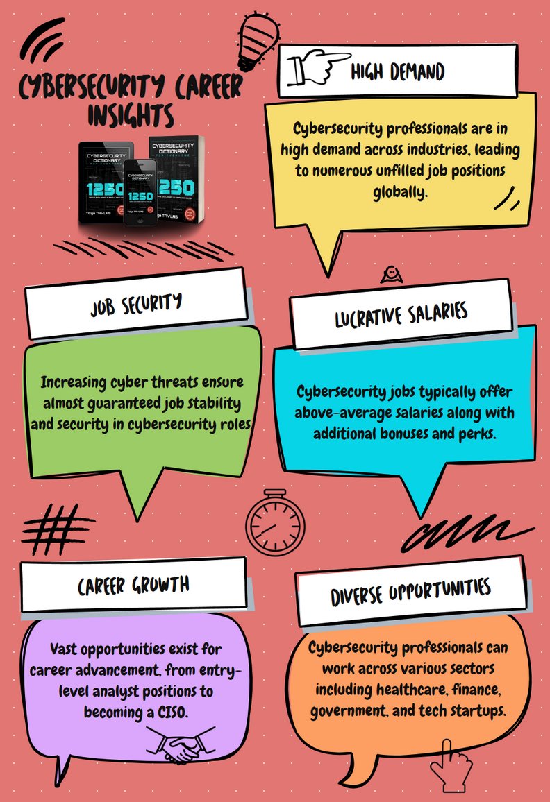 🔑  Aiming for a cybersecurity career? Or just curious about the field?  

Boost your knowledge with the Cybersecurity Dictionary for Everyone! 🎉 

Learn at your own pace. 

Get it on Amazon: https://t.co/xxZs6wqFRy https://t.co/4kKcmN1E29