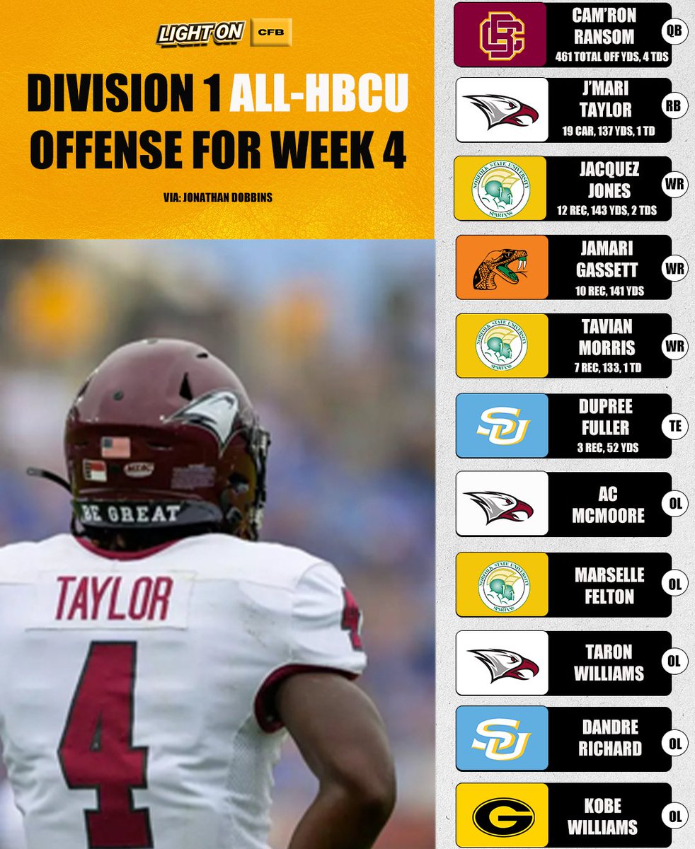 Light On CFB Week 4 All-HBCU Offense 🔥

QB: Cam'Ron Ransom, Bethune-Cookman
RB: J'Mari Taylor, NC Central
WR: Jacquez Jones, Norfolk State
WR: Jamari Gassett, FAMU
WR: Tavian Morris, Norfolk State
TE: Dupree Fuller, Southern
OL: AC McMoore, NC Central
OL: Marselle Felton,