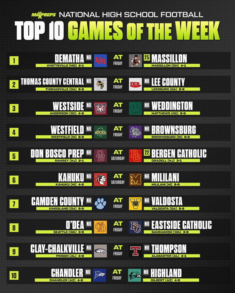 No. 25 Massillon (OH) vs. DeMatha (MD) headlines MaxPreps Top 10 Games of the Week. 🔥🏈

✍️: maxpreps.com/news/rNK2couTP…
