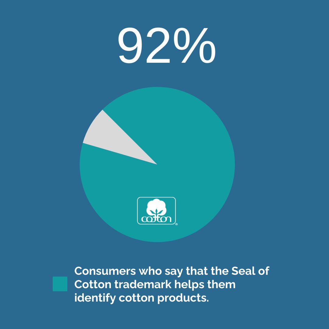 CottonWorks™ tweet media