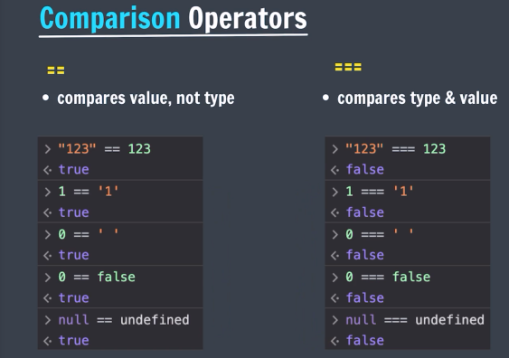 hritik_shingare's tweet photo. Day 42 of #100DaysOfCodeDiving into Comparison Operators in #JavaScript today!
Key takeaways:
== compares values (type coercion)
=== compares both value & type (no coercion) Example: JS
5 == '5' // true
5 === '5' // false
Mastering these helps avoid bugs!
#JavaScript https://t.co/HhKmYKBx5Q