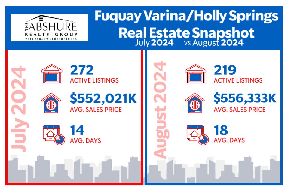 Krista Abshure, Realtor tweet media