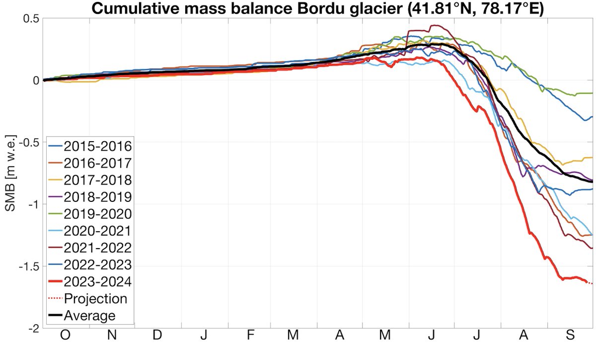 Lander Van Tricht tweet media