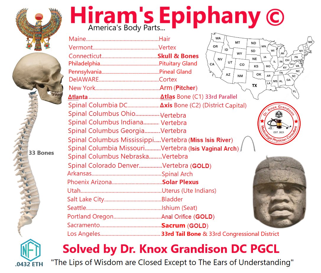 I realized that surveying and mapping was based on the human anatomy of Nut's 13 body parts arching over the USA, is why we weren't allowed to know how to read &amp; 400 years of pre-columbian slave renovation to not spark our memory.