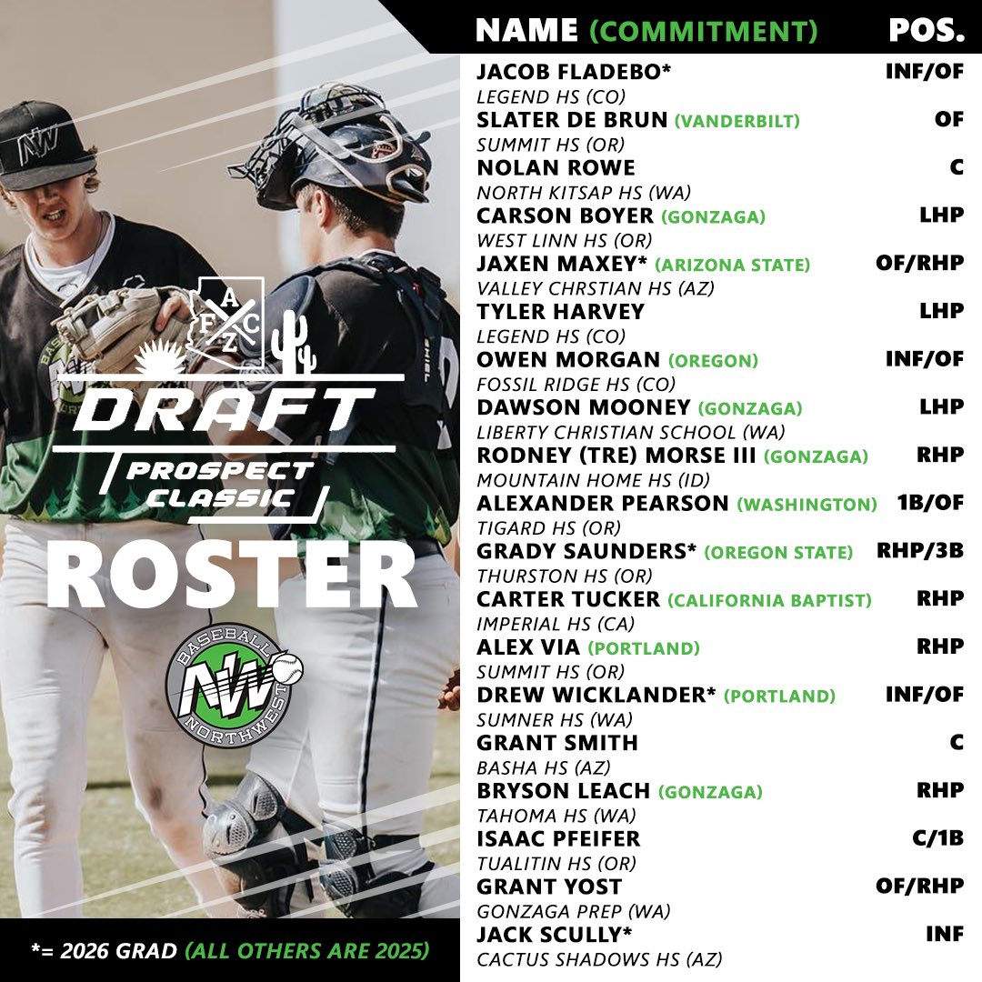 Baseball Northwest (@baseballnw) on Twitter photo This roster is STACKED. π
Here is a look at our roster for this weekendβs inaugural <a href="/AZFallClassic/">AZ Fall Classic</a> Draft Prospect Classic. β¬οΈ
#RepTheNW This roster is STACKED. π
Here is a look at our roster for this weekendβs inaugural <a href="/AZFallClassic/">AZ Fall Classic</a> Draft Prospect Classic. β¬οΈ
#RepTheNW