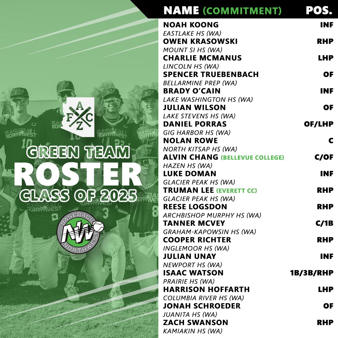 Baseball Northwest (@baseballnw) on Twitter photo It’s gonna be another busy weekend down in the Grand Canyon State! 🌵⚾️
Here are a look at the two BBNW squads competing in the Senior <a href="/AZFallClassic/">AZ Fall Classic</a>. ⬇️
#RepTheNW It’s gonna be another busy weekend down in the Grand Canyon State! 🌵⚾️
Here are a look at the two BBNW squads competing in the Senior <a href="/AZFallClassic/">AZ Fall Classic</a>. ⬇️
#RepTheNW