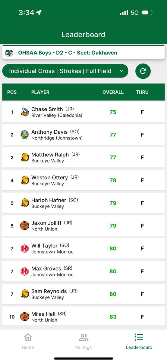 RVHS Viking Golf tweet media