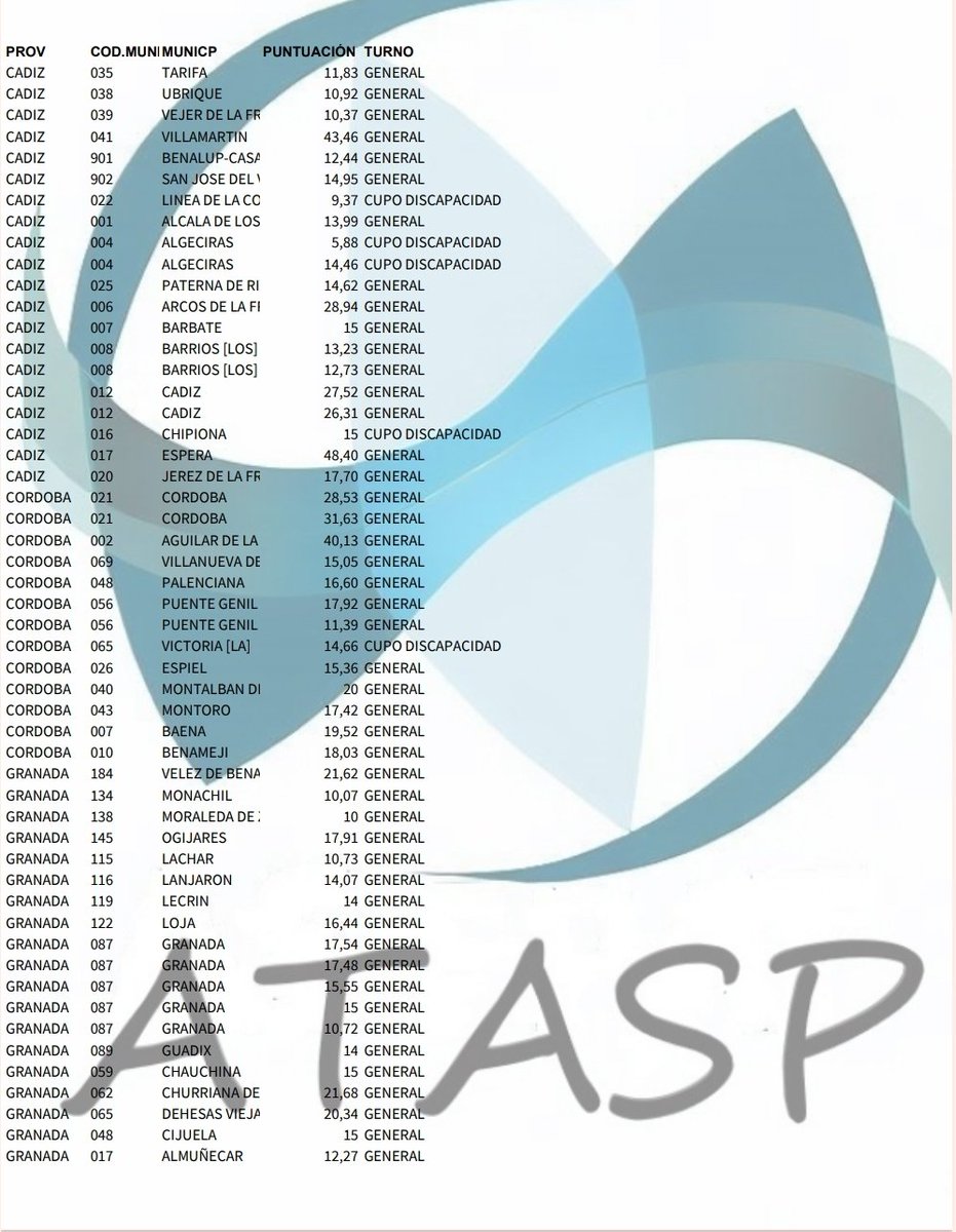 ATASP2023's tweet photo. Contratos BUC Técnico Superior en Integración Social (PTIS) entre el 01/06/24 y el 28/08/24. https://t.co/PIboFonISv