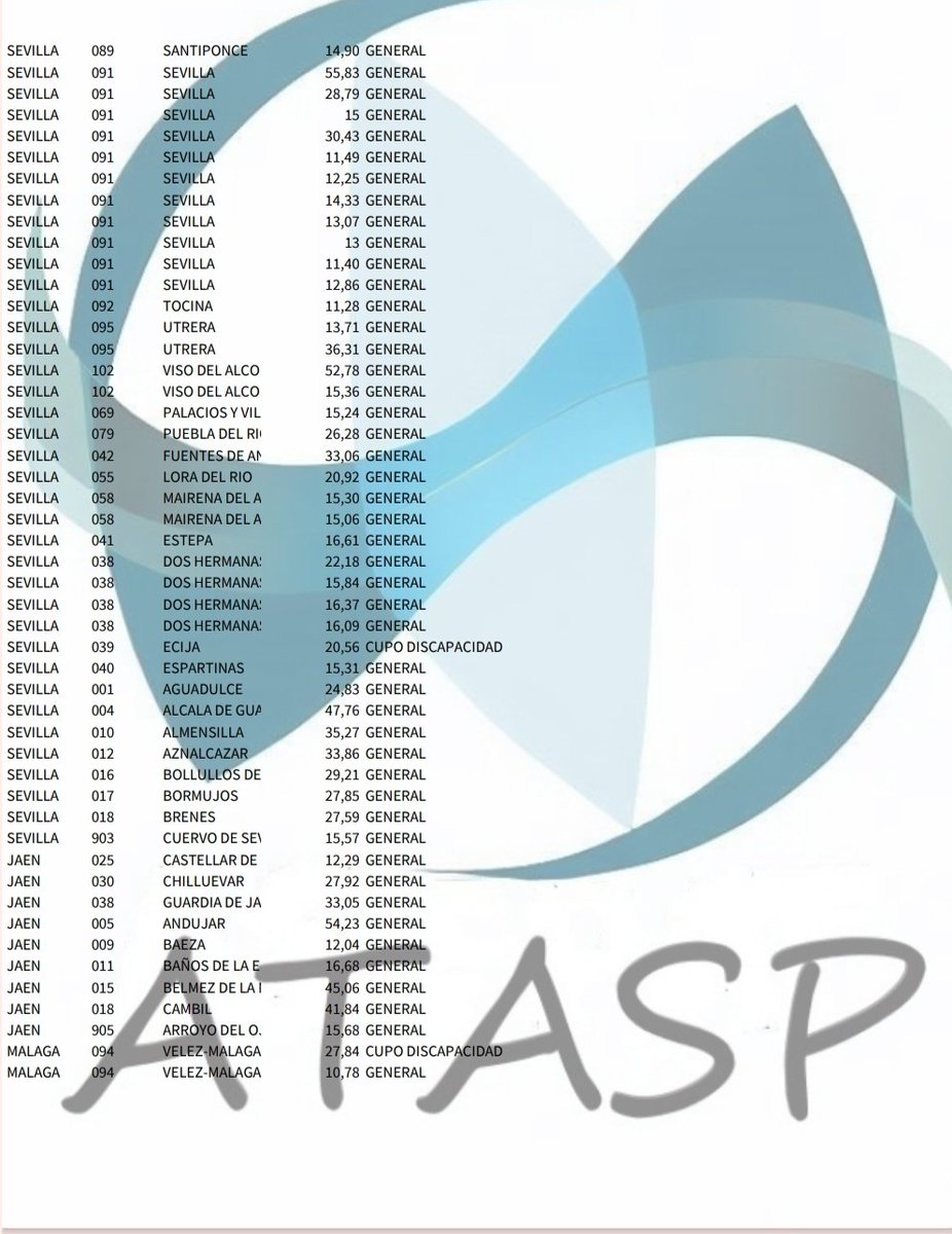 ATASP2023's tweet photo. Contratos BUC Técnico Superior en Integración Social (PTIS) entre el 01/06/24 y el 28/08/24. https://t.co/PIboFonISv