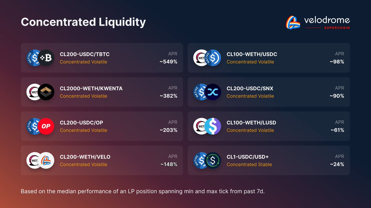 Velodrome tweet media