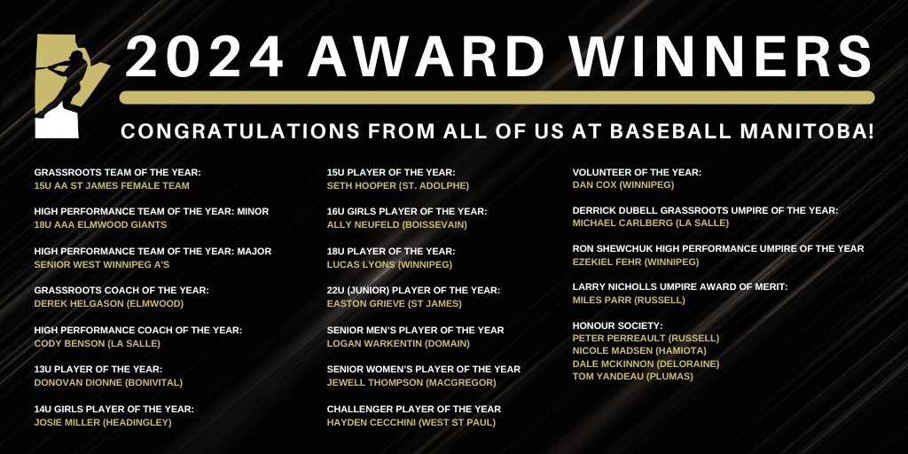 BaseballMB's tweet photo. All of us at Baseball Manitoba want to congratulate our 2024 Award Winners! Thank you to everyone who submitted nominations, we can’t wait to honour all recipients at our Annual Awards Banquet on October 19th! 🎉⚾️

Learn more on our website! ⬇️

🔗: https://t.co/5DHroEXH4I https://t.co/xFRsNvv2nW