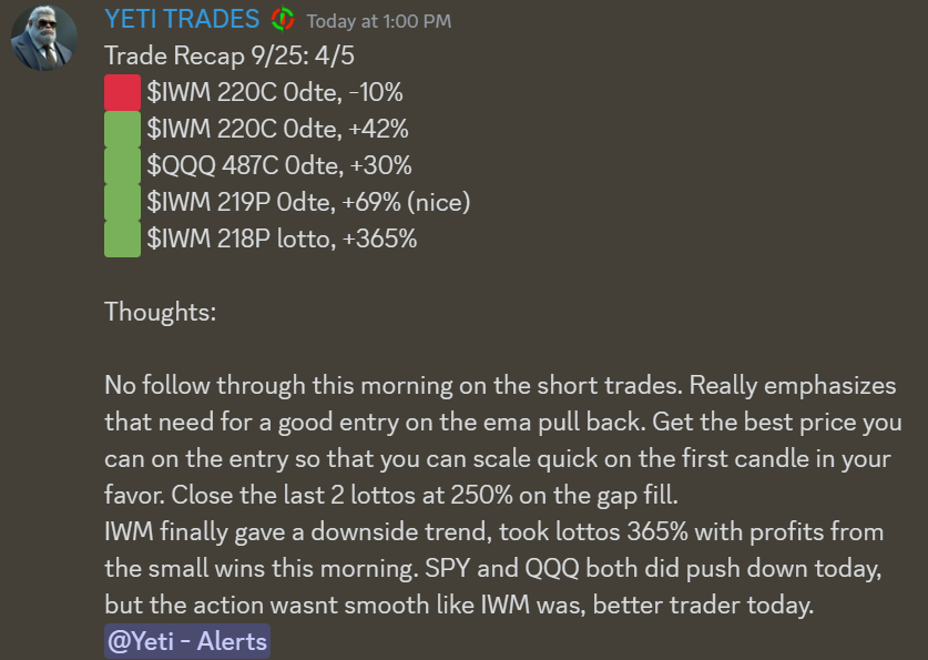 ak49yeti's tweet photo. $IWM finally squeaked out a win for 365%. See you tomorrow https://t.co/hvYYtZTqsN