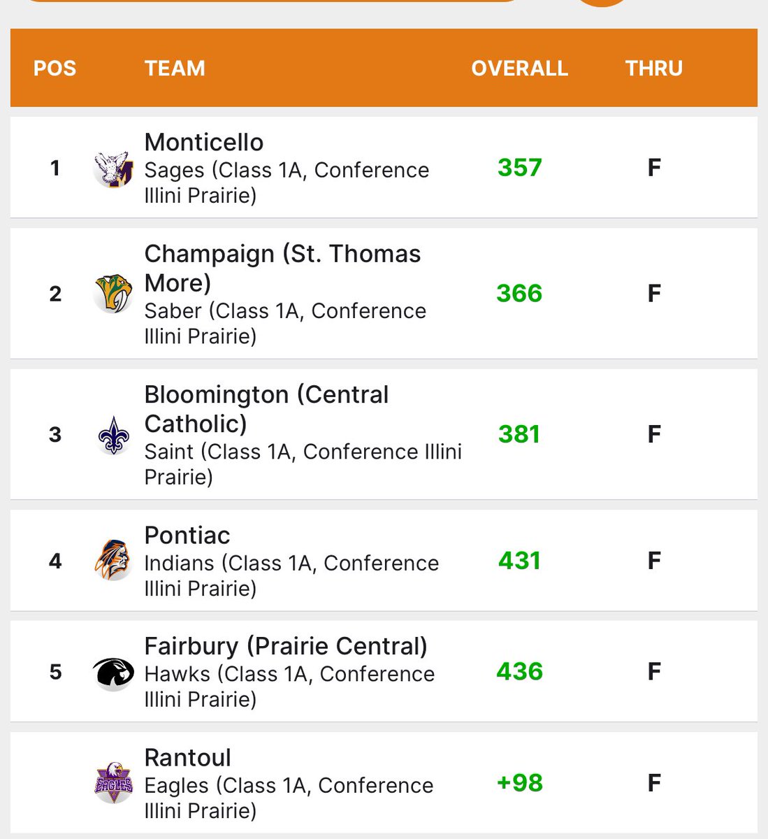 SagesAthletics tweet picture