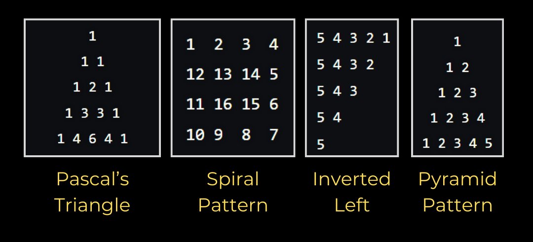 allinpython's tweet image. Number Pattern in Python allinpython.com/number-pattern…