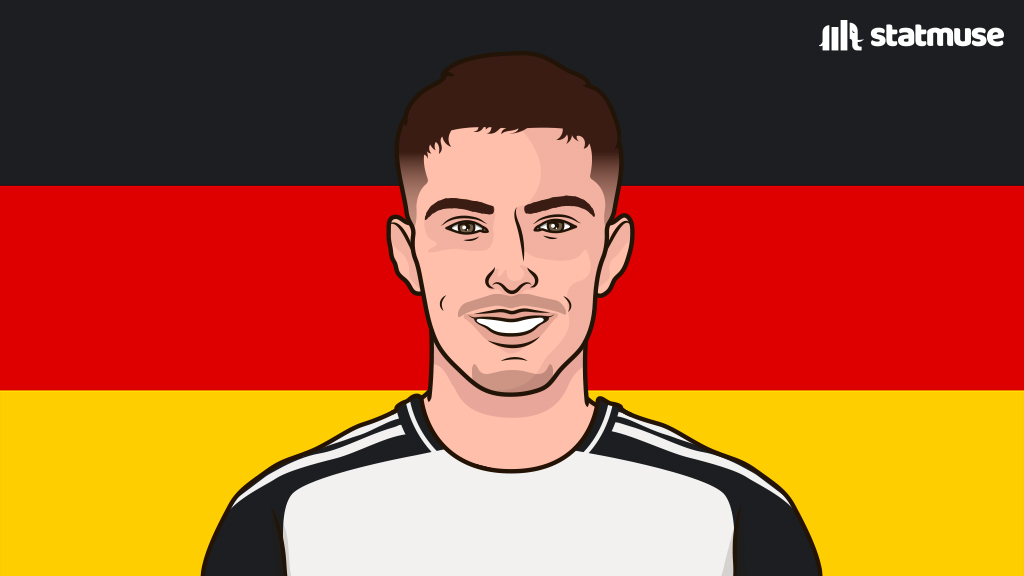 statmusefc's tweet photo. Kai Havertz for club and country:

175 G/A
114 Goals
61 Assists

He's 25 years old. https://t.co/7wU2crhAMD
