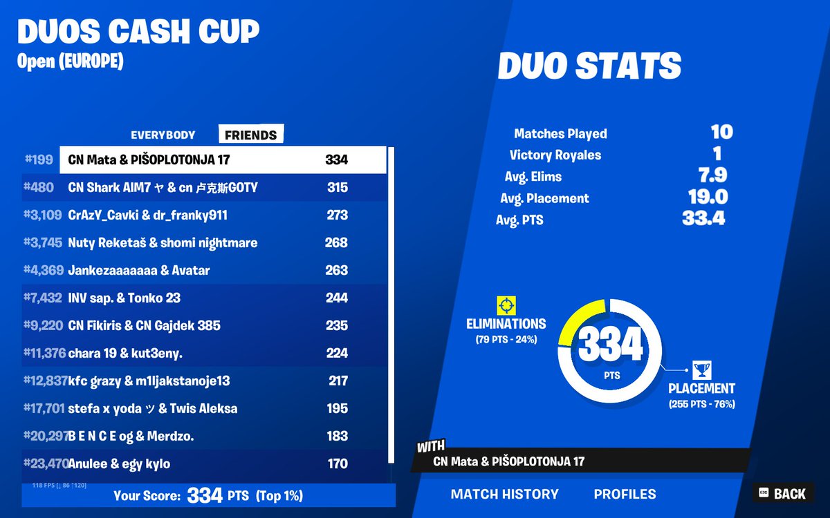 top 200 <a href="/CNteamEU/">Cracked Nation</a> <a href="/PumaMile/">MilePuma</a> 
@Mihajlo17_