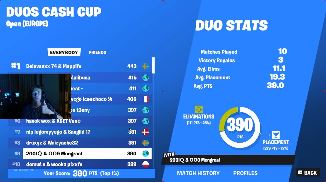 MrSavage's tweet photo. 9TH PLACE DUO CASH CUP WITH @MONGRAAL 
 
🛫INTERNET CRASHED 3 GAMES🛬 https://t.co/DsCW8dCR1I