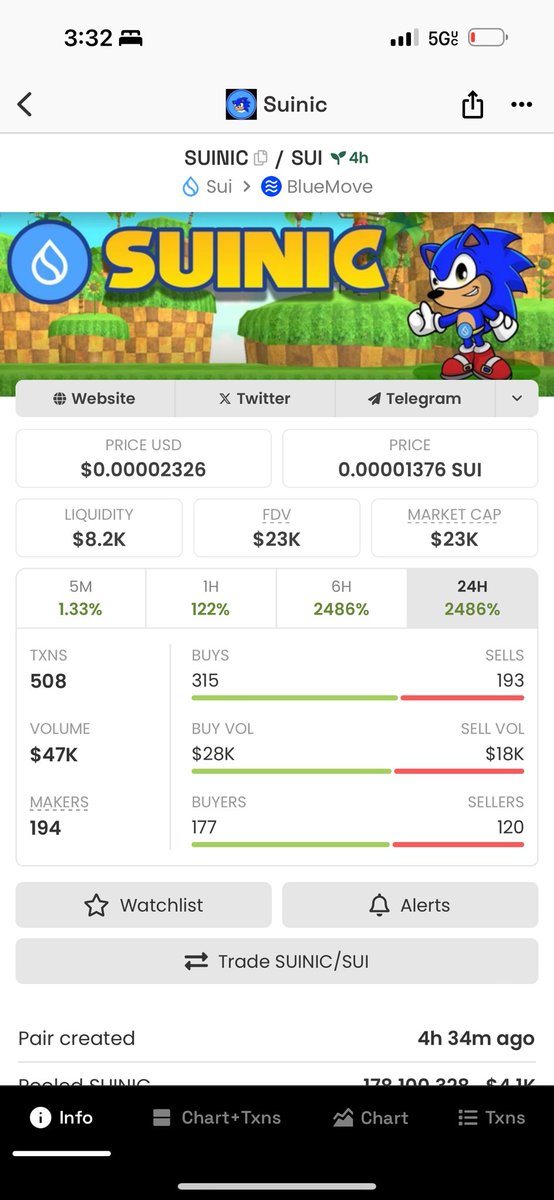 Im sensing a 100x on this one.

Sui has yet to let me down.

0x864d0a2d65e0b9ea296dc15300d804f5fbeb7567be362a54fc8f95653210435c::suinic::SUINIC