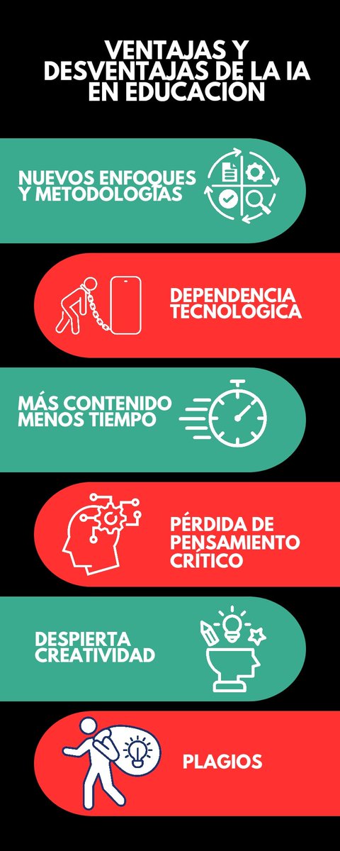 Ventajas y desventajas #IAparaAPRENDER