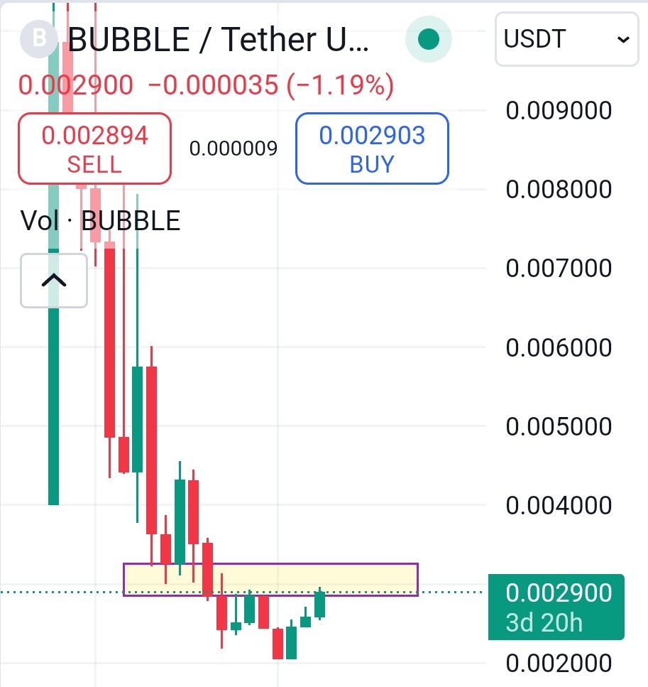 $BUBBLE trying to enter the resistance zone. Looking forward for it to break 🙏
