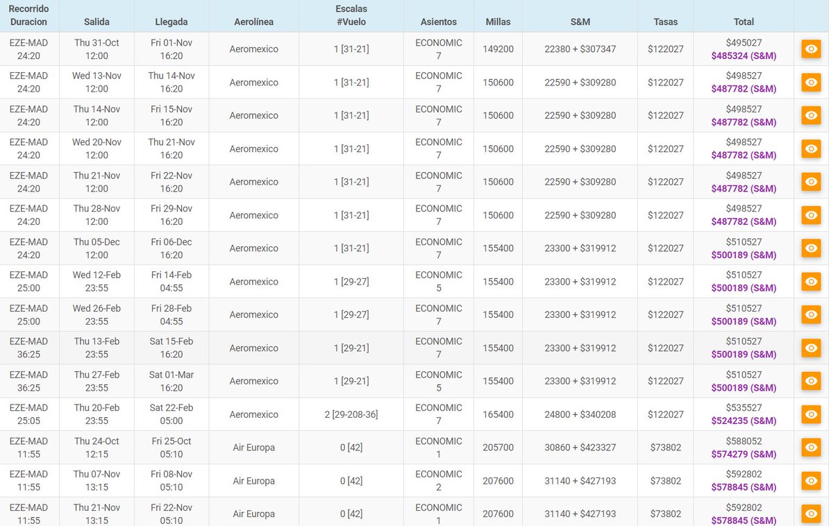 Ida a Madrid por menos de USD 500 con valija por Smiles con millas (a 2,50) o S&amp;M.