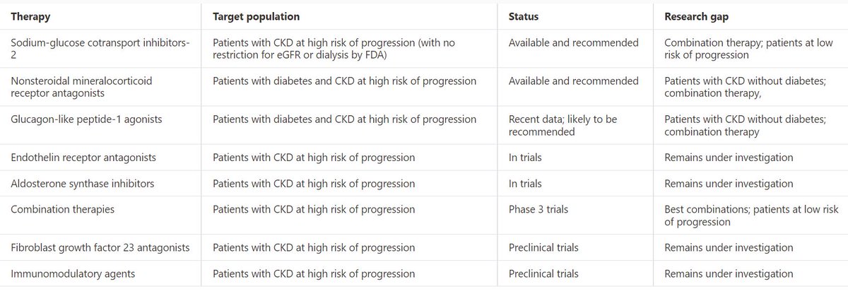 Circulation (@circaha) on Twitter photo Chronic kidney disease (CKD) and cardiovascular disease (CVD) are closely linked, with CKD emerging as a major CVD risk factor. Early detection and novel therapies targeting both conditions could transform patient outcomes <a href="/SradhaKotwal/">Sradha Kotwal</a> <a href="/VladoPerkovic/">Vlado Perkovic</a> ahajournals.org/doi/full/10.11… Chronic kidney disease (CKD) and cardiovascular disease (CVD) are closely linked, with CKD emerging as a major CVD risk factor. Early detection and novel therapies targeting both conditions could transform patient outcomes <a href="/SradhaKotwal/">Sradha Kotwal</a> <a href="/VladoPerkovic/">Vlado Perkovic</a> ahajournals.org/doi/full/10.11…