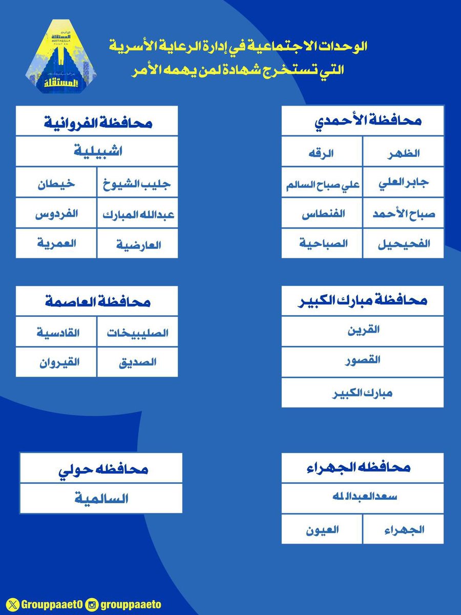 طريقة استخراج شهادة لمن يهمه الأمر💛💙

#التطبيقي
#paaet
#بعزائمنا_سيكتب_نصر_المستقلة