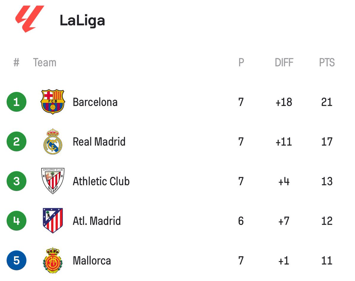 المنظر المُعتاد 🔝