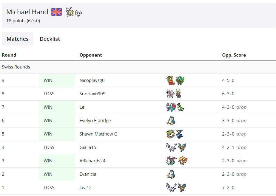ItsMeJetChi's tweet image. Decided to dive into my first online tournament and test this Vulpix Pile. Happy with my 24th Placement in Late Night 207. Now to make adjustments to this deck