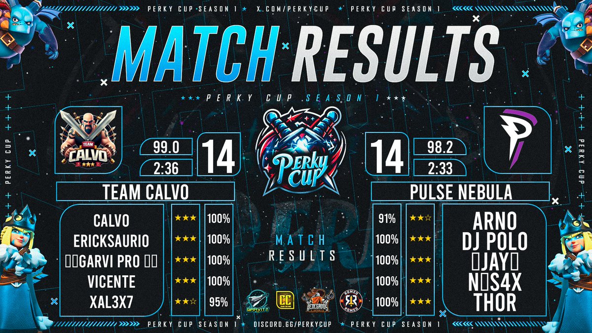 Otro pasito mas en la Perky Cup, frente a otro Grande que hay que felicitar, gracias a ellos nos obligan a seguir OP.