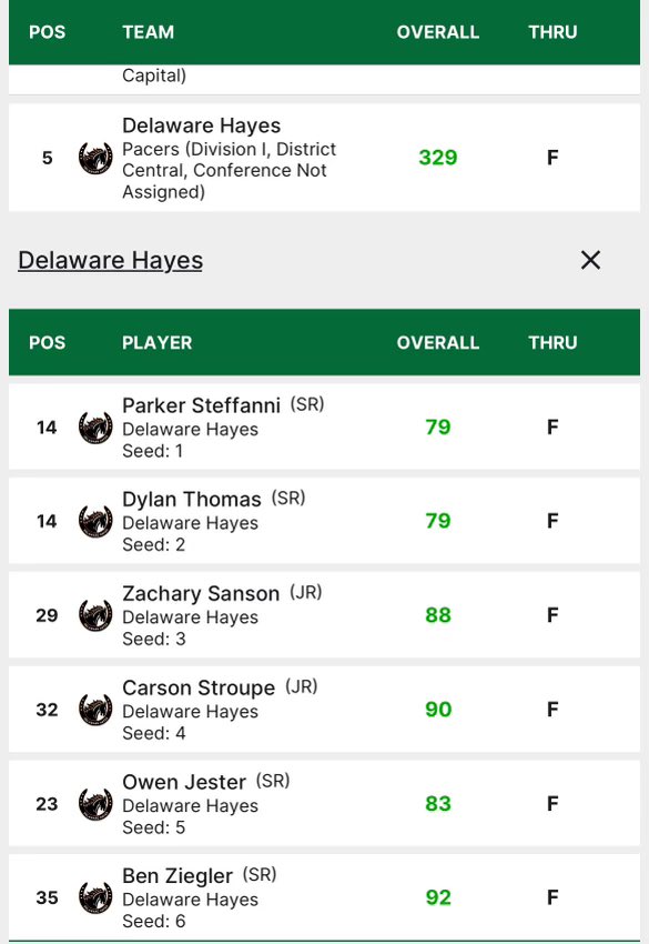 Delaware Hayes Golf tweet media