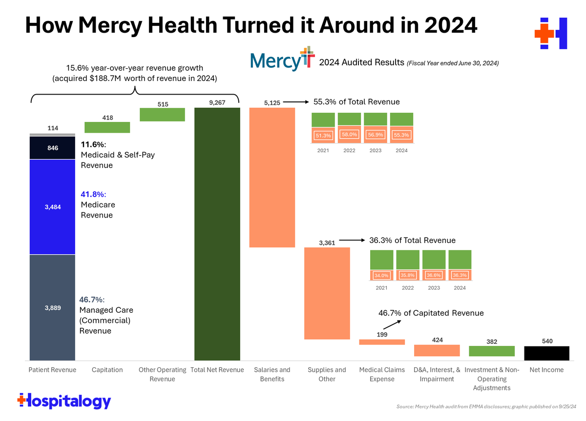Curious if people would find value in a nonprofit health system series like this?