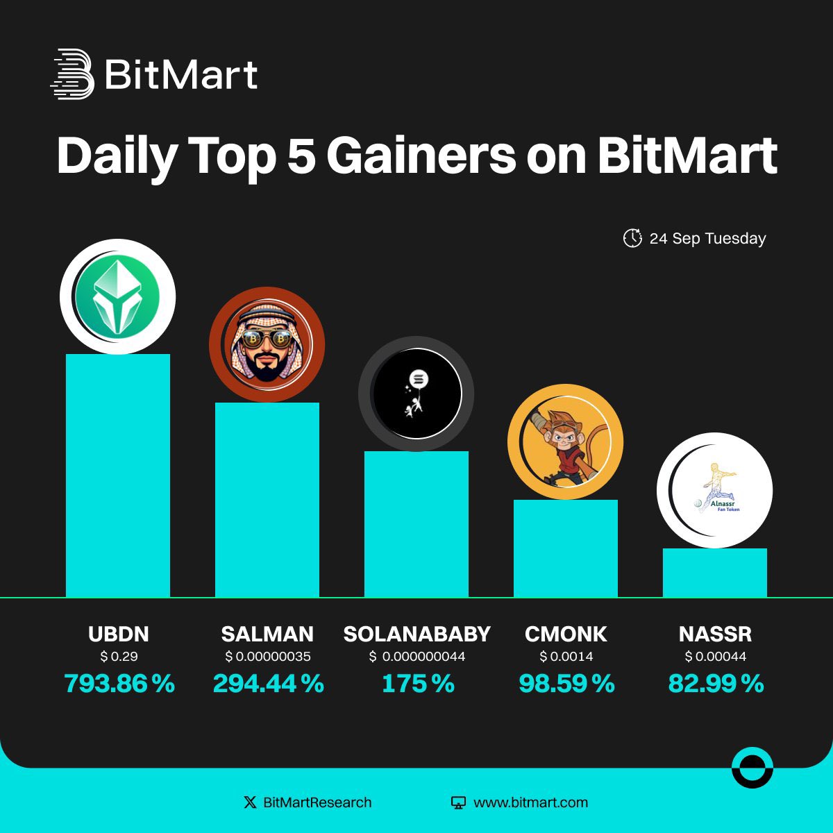 #Bitmart