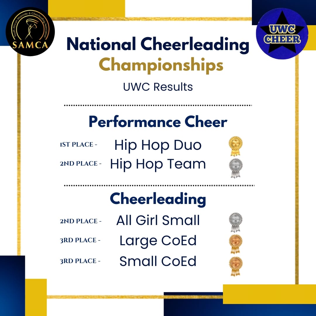 uwccheer's tweet photo. UWC Cheerleaders bringing home big wins at this years SAMCA Nationals where they placed for all 5 categories after competing at their first ever National competition 💙💛 #WeAreCaracals #uwccheerleading #uwccheer https://t.co/EqMDW8HRWd