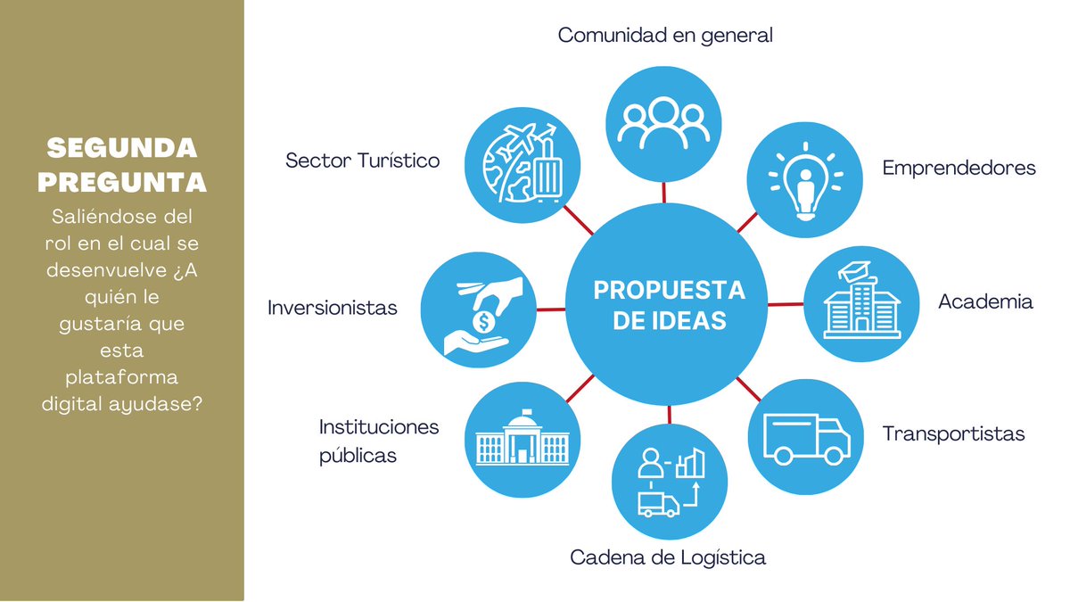 CBtarapaca's tweet photo. Compartimos los primeros resultados de la mesa de trabajo que reunió a diferentes actores del sector público y privado de la Región de Tarapacá, referentes a la Plataforma Digital.

#FIC #UNAP #GoreTarapacá #CorredorBioceánico #CoreTarapacá #FICTarapacá #investigacion #innovacion https://t.co/MTpiigwjPq