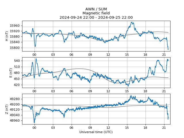 Amber alert: possible aurora. Issued 2024-09-25 21:42 UTC (22:42 BST) by <a href="/aurorawatchuk/">AuroraWatch UK</a>. #aurora