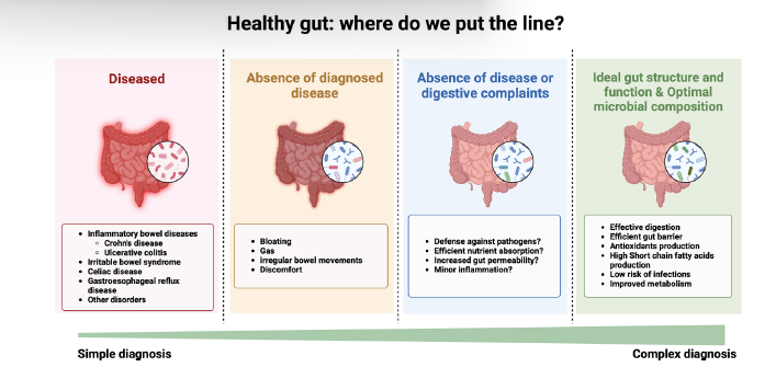Michelle Fitzmaurice (@drmfitzmaurice) on Twitter photo New Review!! What defines a healthy gut microbiome?
<a href="/emadelomar/">Emad El-Omar</a> <a href="/MicrObesity/">Micr Obesity</a> <a href="/MRC_microbiome/">Microbiome Research Centre</a> <a href="/Gut_BMJ/">Gut Journal</a>
gut.bmj.com/content/early/… New Review!! What defines a healthy gut microbiome?
<a href="/emadelomar/">Emad El-Omar</a> <a href="/MicrObesity/">Micr Obesity</a> <a href="/MRC_microbiome/">Microbiome Research Centre</a> <a href="/Gut_BMJ/">Gut Journal</a>
gut.bmj.com/content/early/…