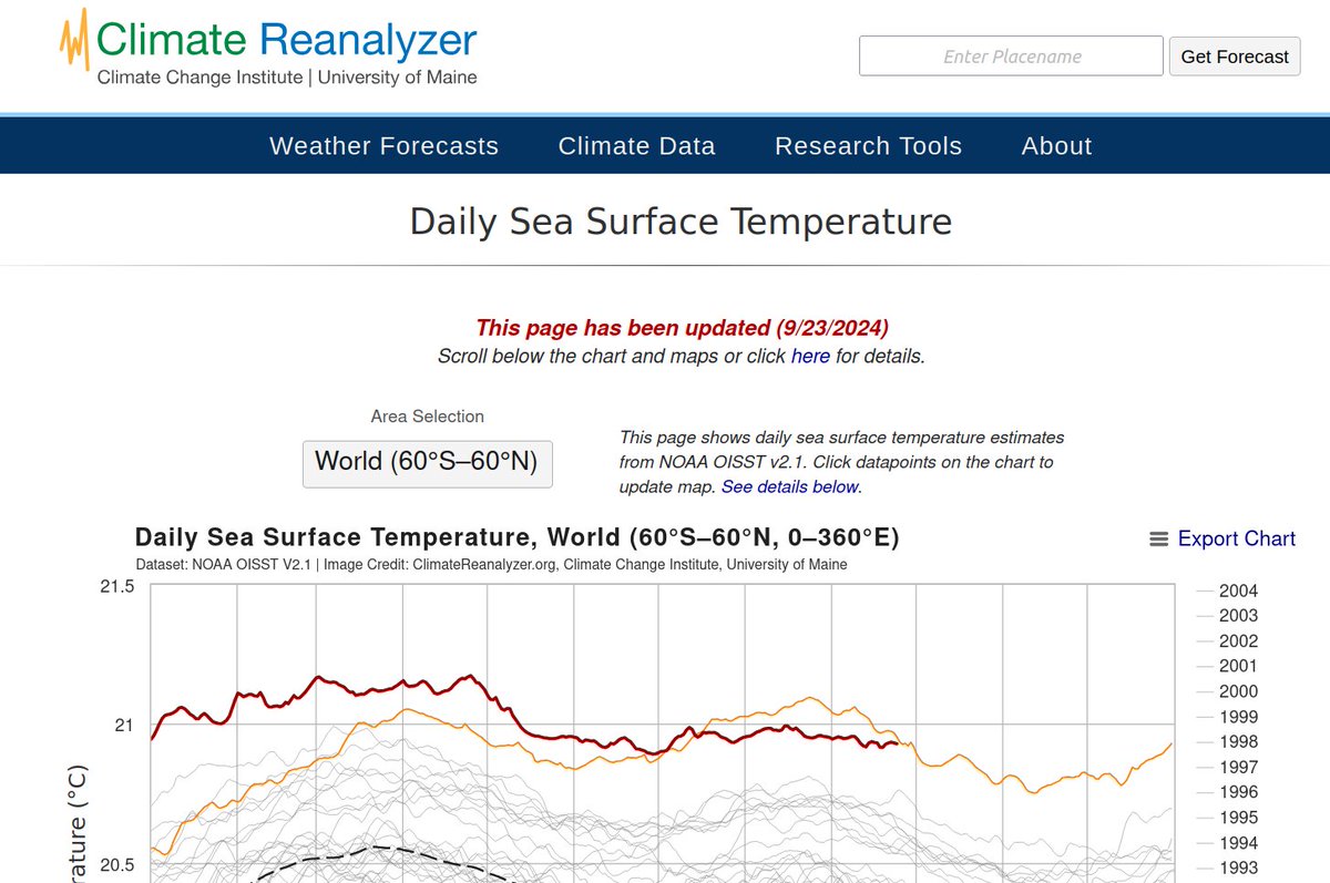 MikeChillit's tweet photo. #ClimateReanalyzer
This website has been updated some. Tons of information. Easy to browse.
https://t.co/AMPGQUbMkI https://t.co/jNlidtD4pv