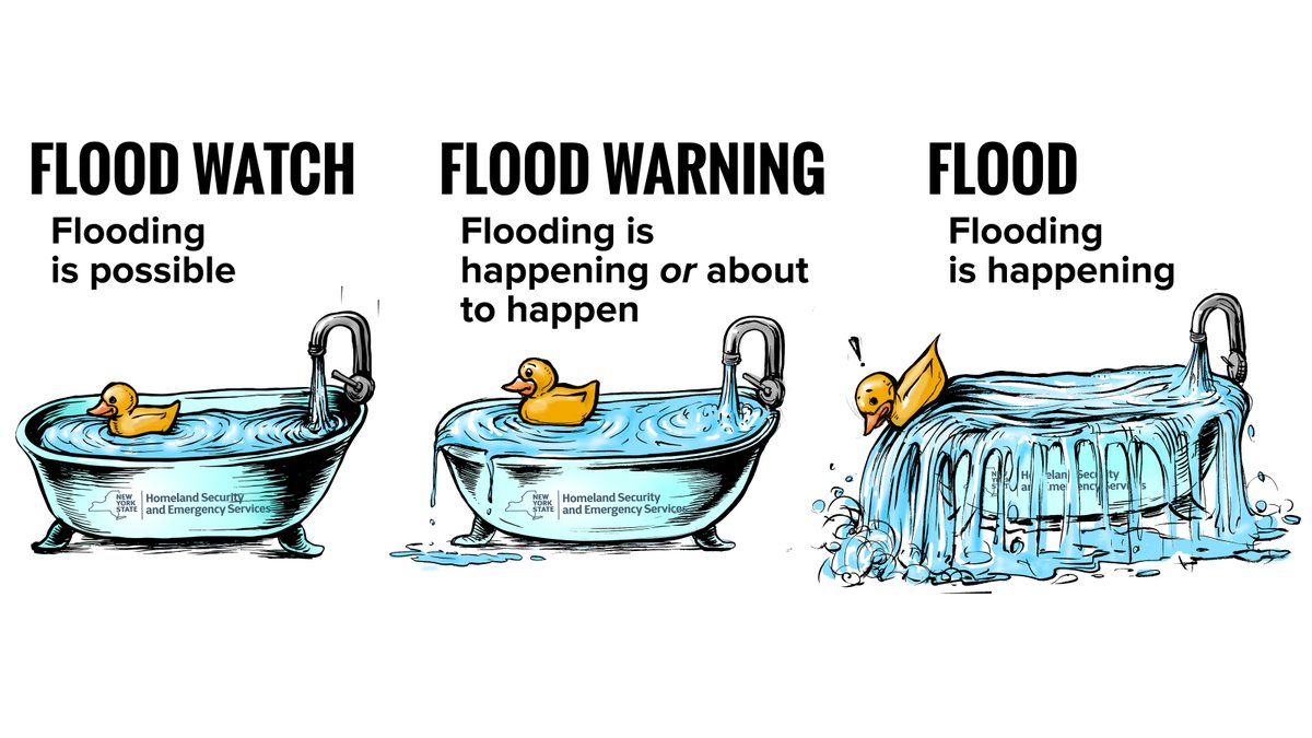 NYSDHSES's tweet photo. #WeatherWednesday Do you know the difference between flood watch vs warning? Allow EMM to demonstrate!
 
To learn more about flood preparation &amp; safety, visit 🔗https://t.co/mJwmGFCdkm https://t.co/rRARAfC8Wo