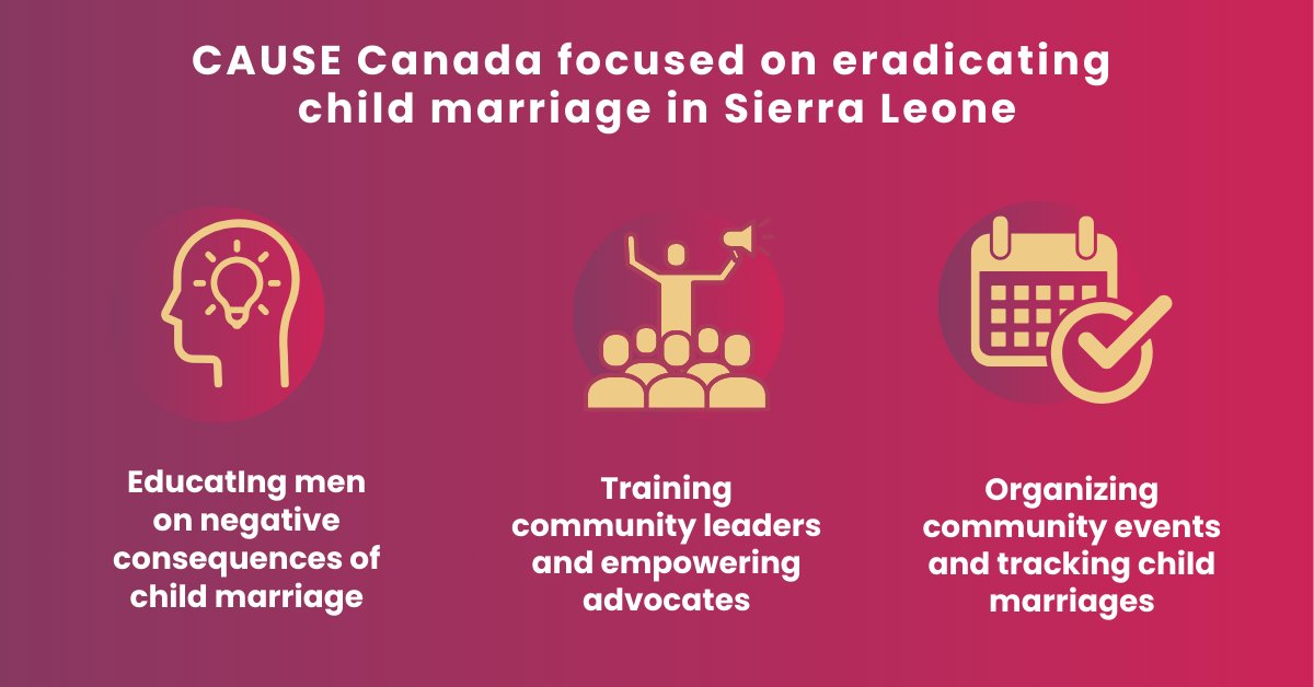 fit_fit_ca's tweet image. #GenderEqualityWeek  Learn about a FIT innovation in Sierra Leone that aligns with the FIAP’s Action Area 1: Gender Equality and the Empowerment of Women and Girls: 
ow.ly/b8Gv50TvN8v @CAUSECanada @CanadaDev @MCIC_CA @ocictweets @BCCIC @ACGCNow @SSIReview@ACIC@SaskCIC @UN